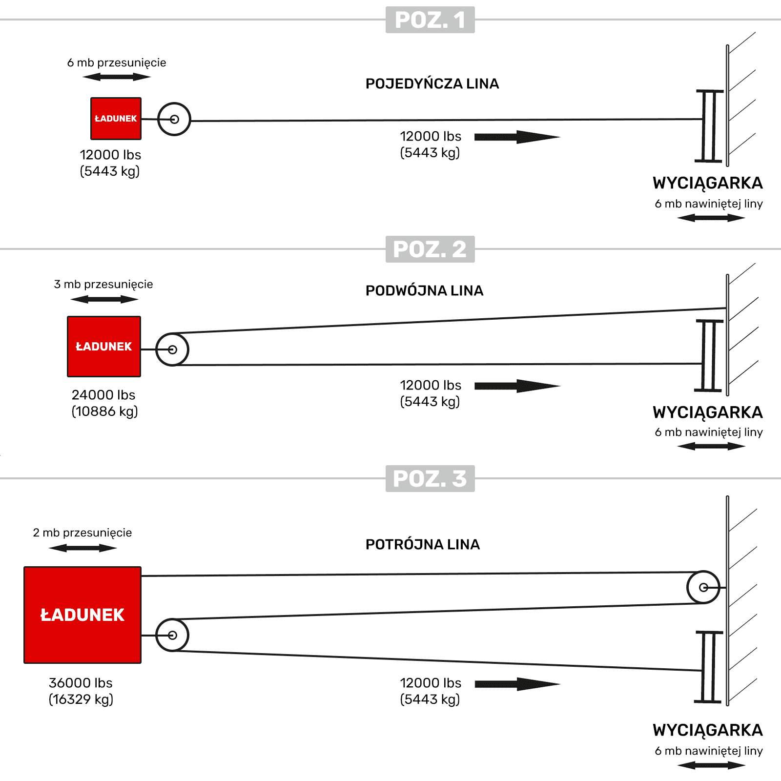 Użytkowanie